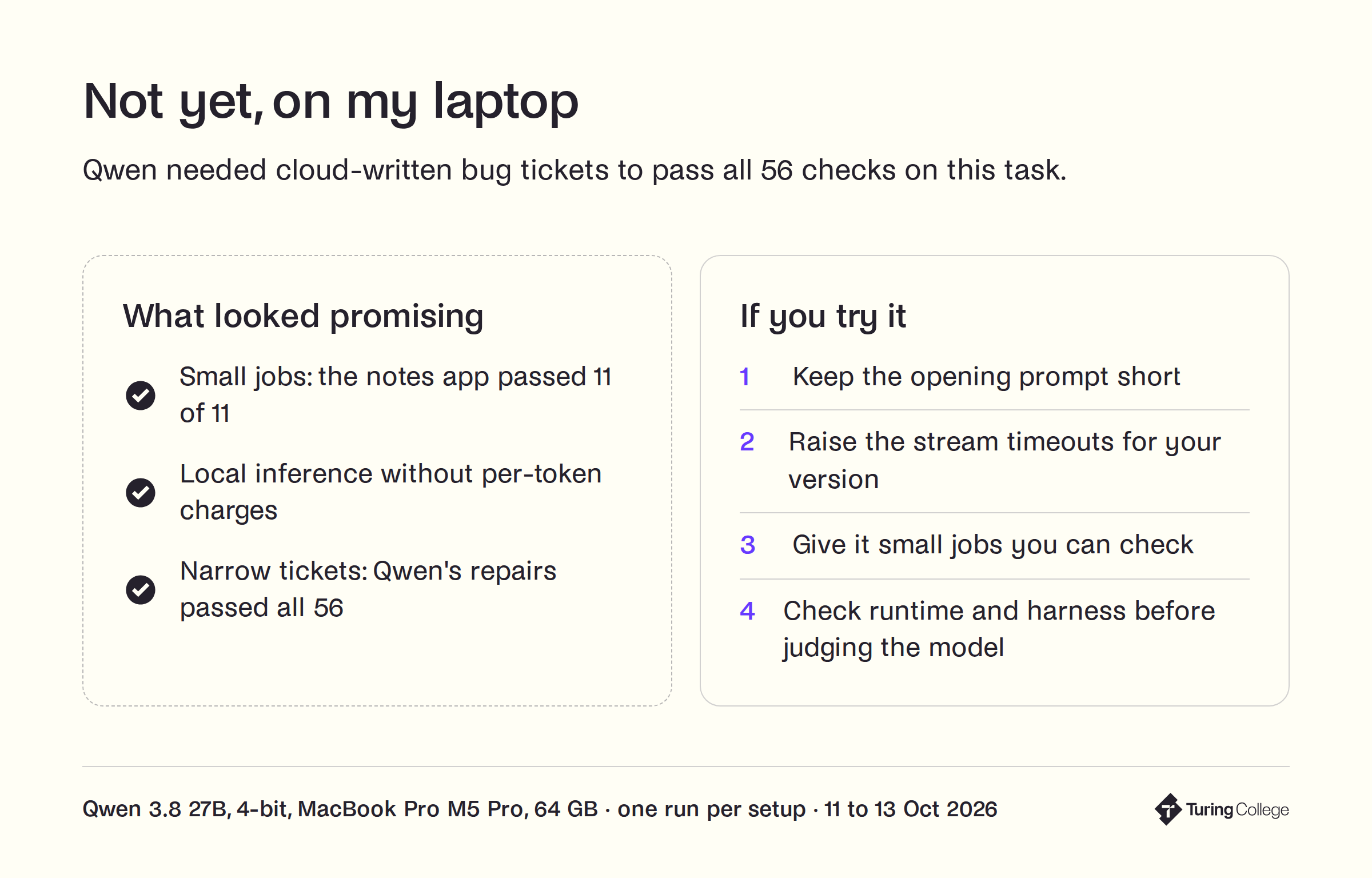 Verdict card: not yet, on my laptop. Qwen needed cloud-written bug tickets to pass all 56 checks. Promising: small jobs, with the notes app passing 11 of 11; local inference without per-token charges; Qwen's repairs from narrow tickets passed all 56. If you try it: keep the opening prompt short, raise the stream timeouts for your version, give it small jobs you can check, and check runtime and harness before judging the model.